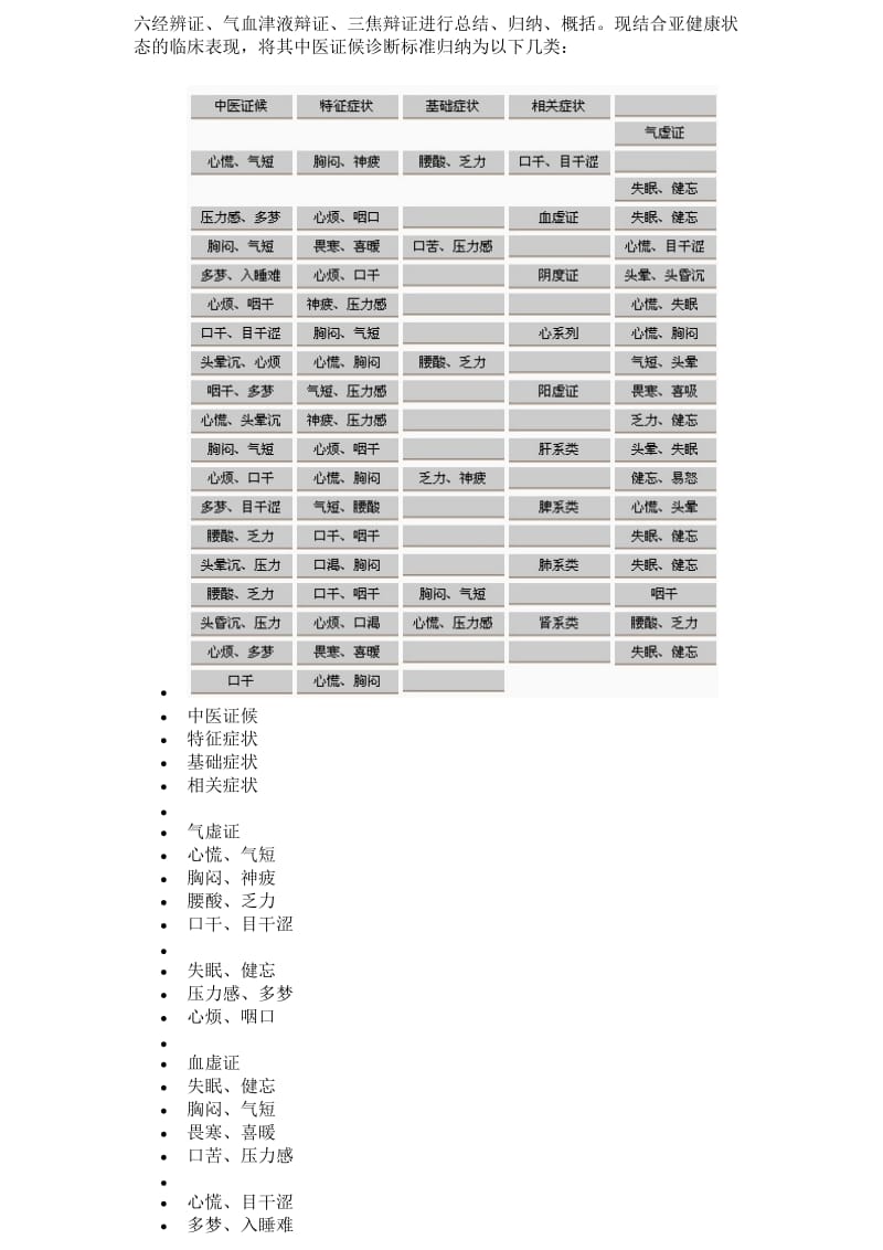 亚健康状态中西医认证及诊断标准的比较研究.doc_第2页