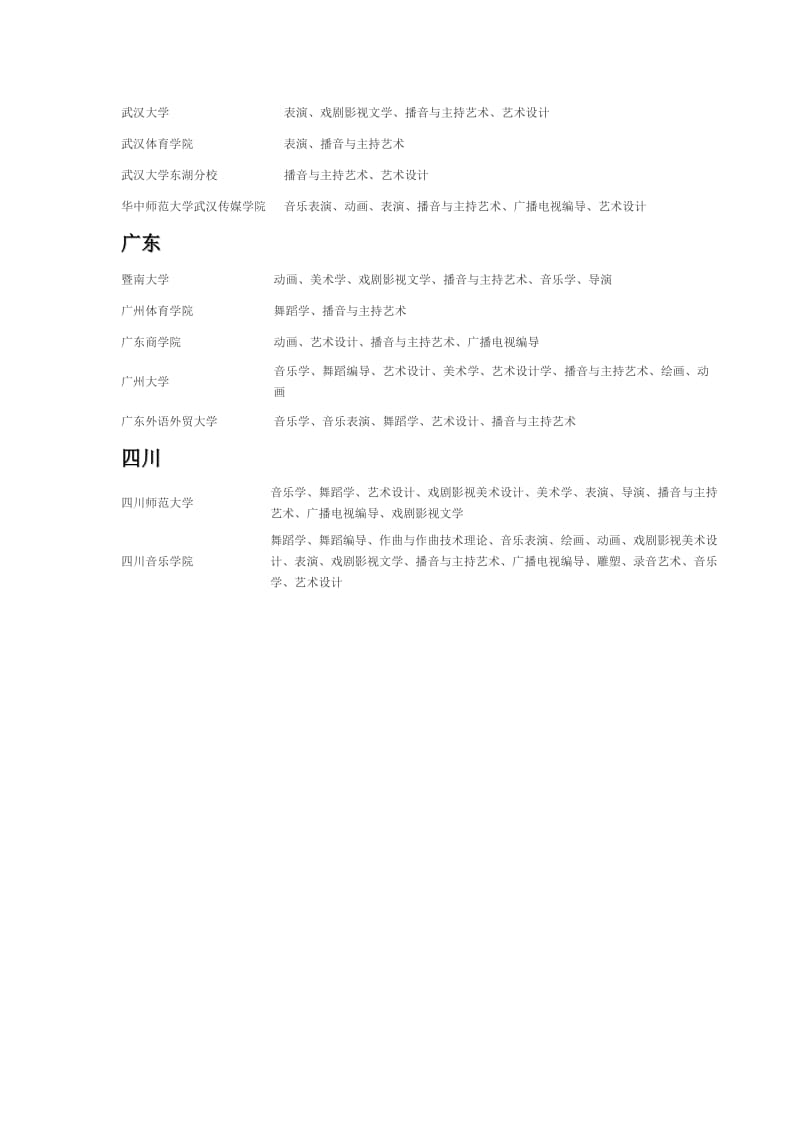 中意的2011艺考播音主持专业学校.doc_第2页