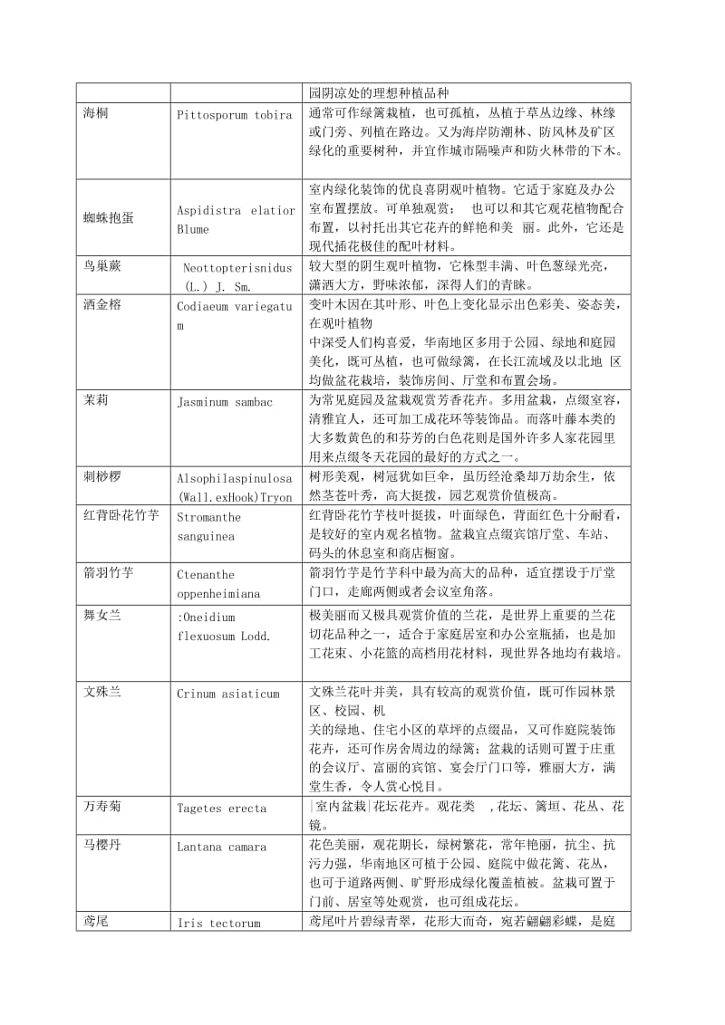 园林花卉学实习报告.doc_第3页