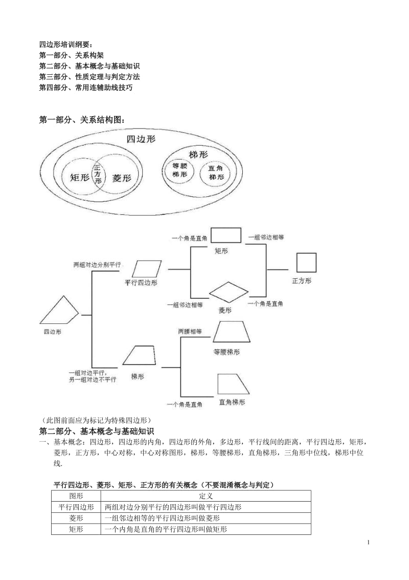 四边形知识点总结0.doc_第1页