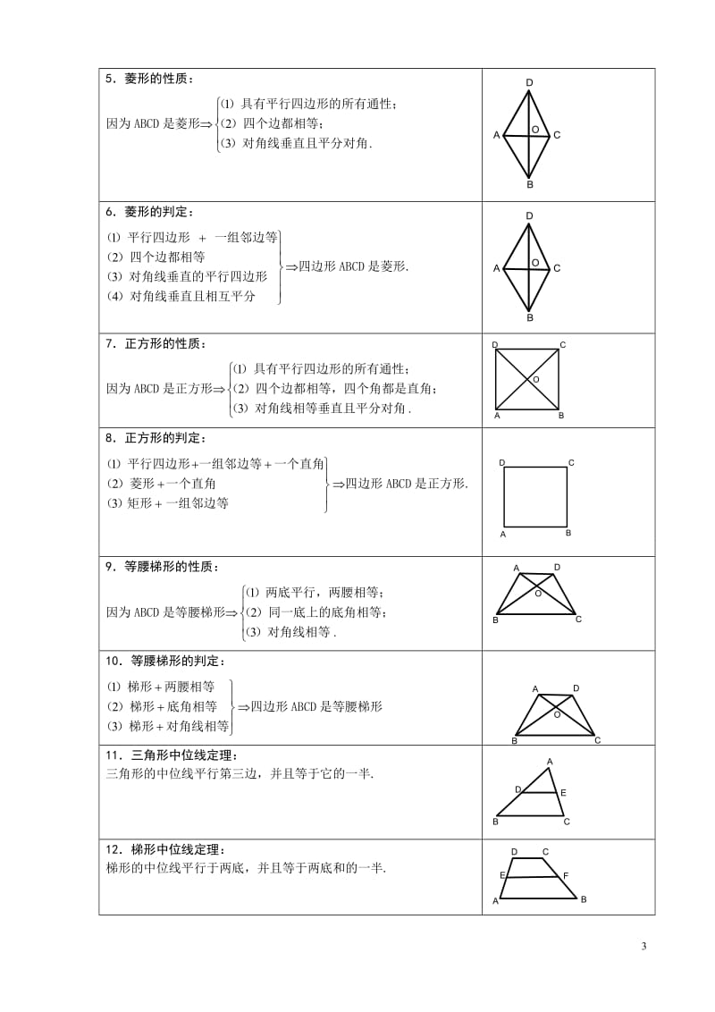 四边形知识点总结0.doc_第3页