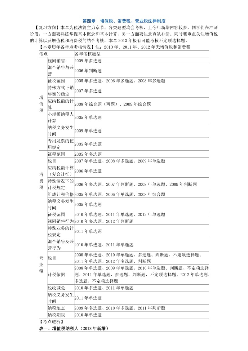 初级会计职称第四章总结.doc_第1页