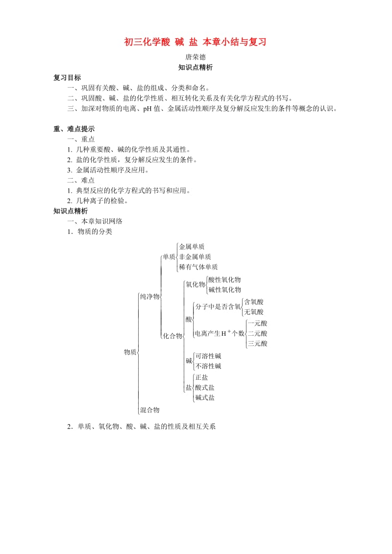 人教版初三化学酸碱盐本章小结与复习.doc_第1页