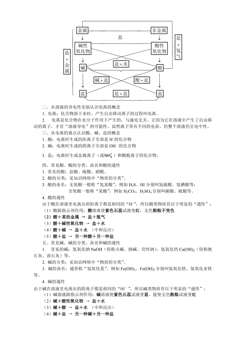 人教版初三化学酸碱盐本章小结与复习.doc_第2页