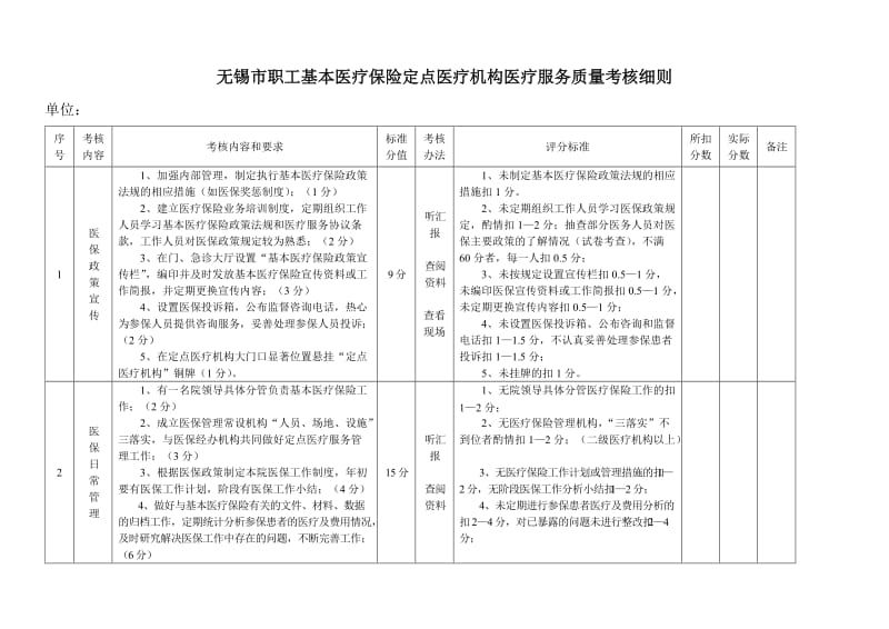 无锡市职工基本医疗保险定点医疗机构医疗服务质量考核细则.doc_第1页