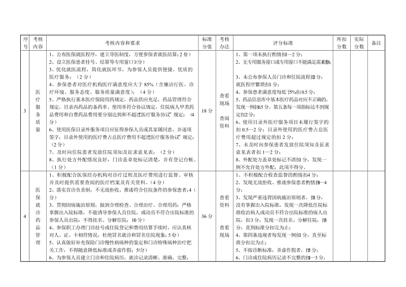 无锡市职工基本医疗保险定点医疗机构医疗服务质量考核细则.doc_第2页