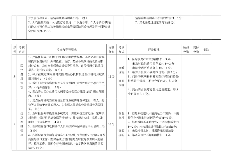 无锡市职工基本医疗保险定点医疗机构医疗服务质量考核细则.doc_第3页