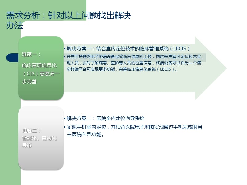 智慧医疗需求说明.ppt_第3页