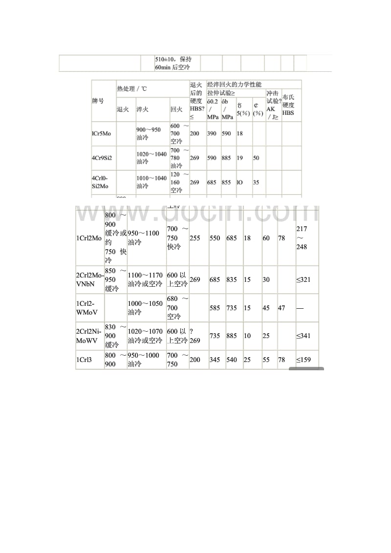 马氏体钢17-4ph,17-7ph等材料的热处理制度和力学性能详细.doc_第2页