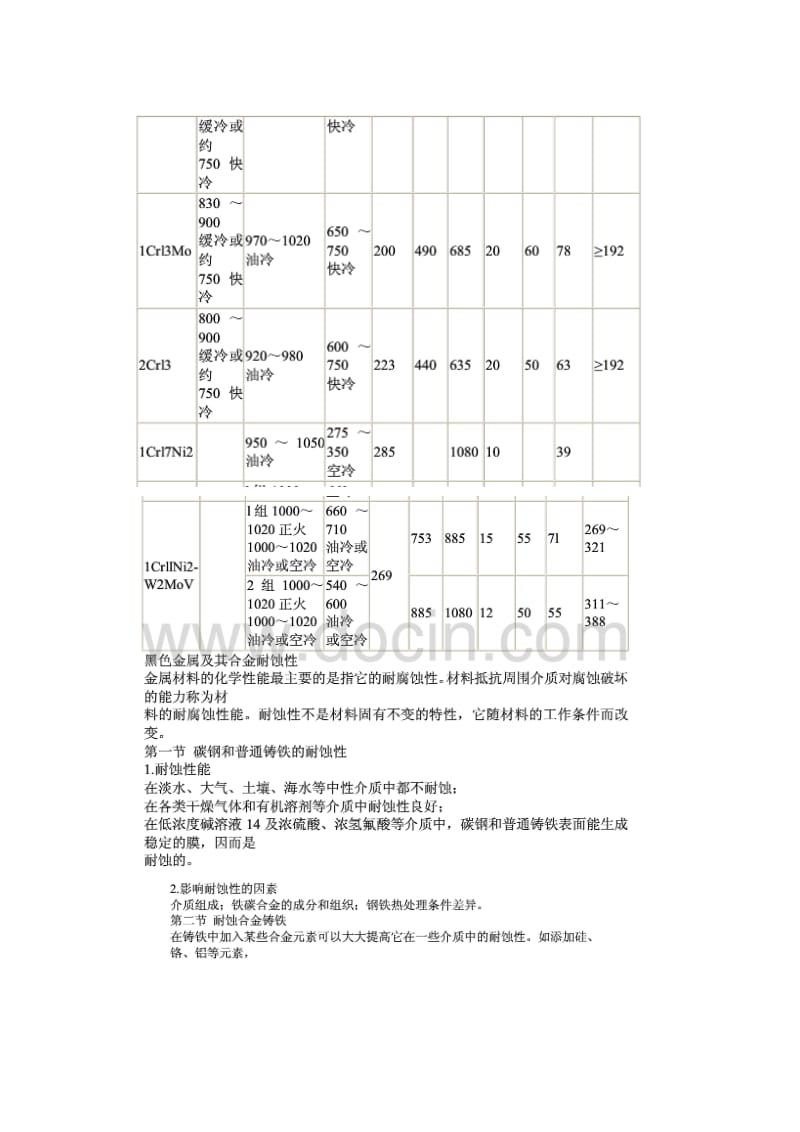 马氏体钢17-4ph,17-7ph等材料的热处理制度和力学性能详细.doc_第3页