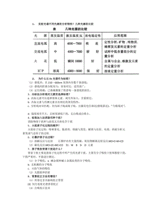 光譜分析的習(xí)題總結(jié).docx