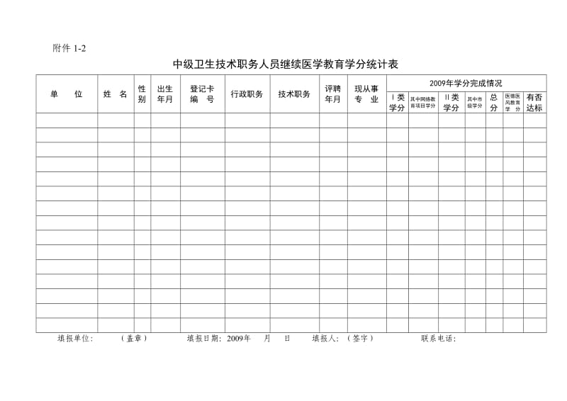 中级卫生技术职务人员继续医学教育学分统计表.doc_第1页