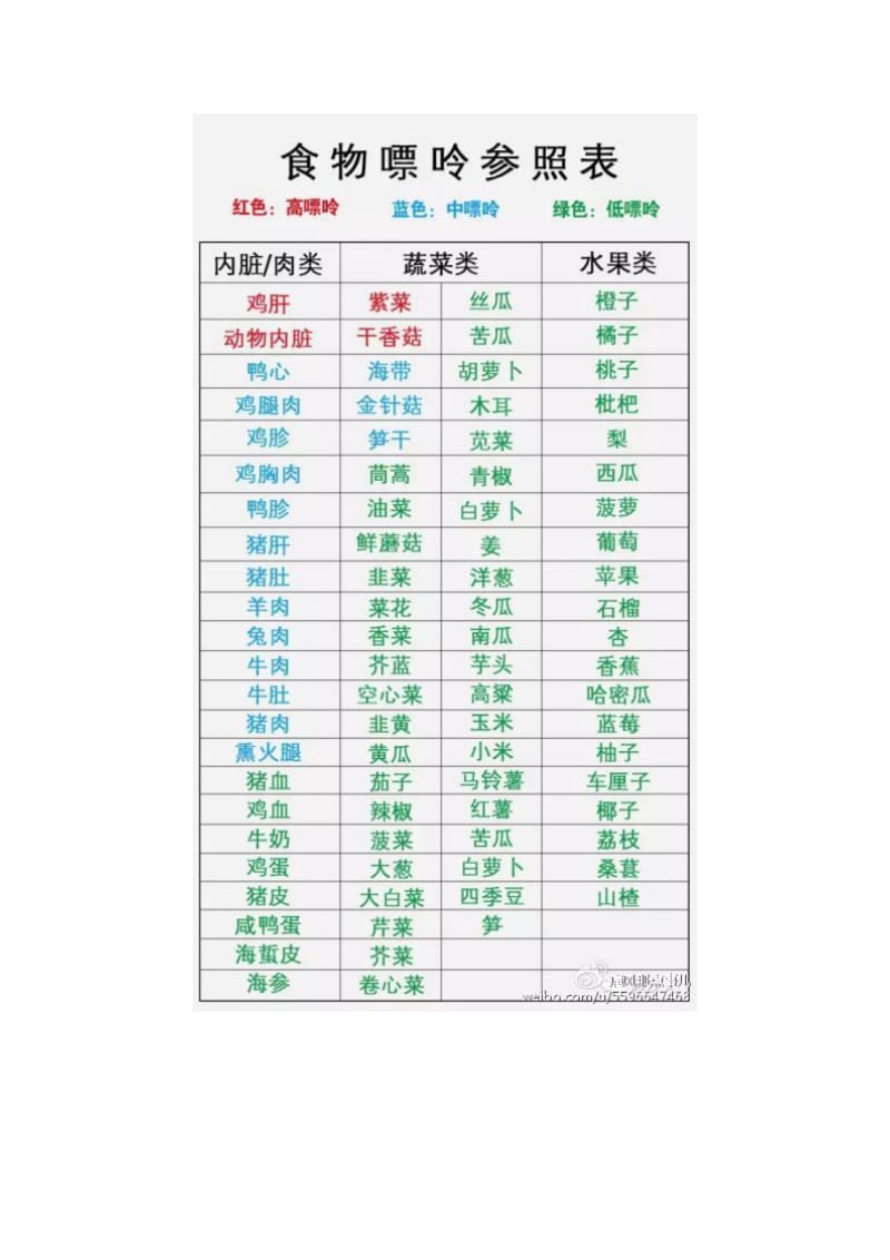 痛风忌口不能只看“嘌呤”.docx_第2页