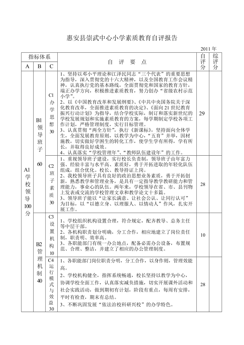 2011年素质教育督导自评报告.doc_第1页