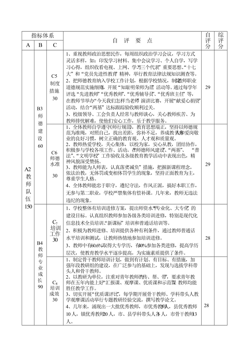 2011年素质教育督导自评报告.doc_第2页