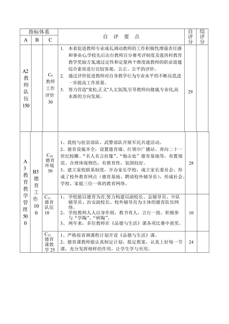 2011年素质教育督导自评报告.doc_第3页