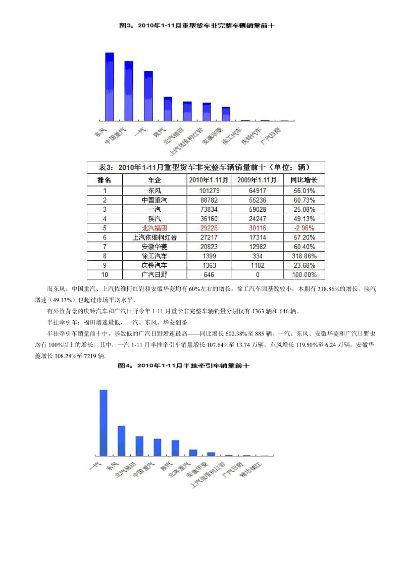 货车市场调研报告.doc_第3页