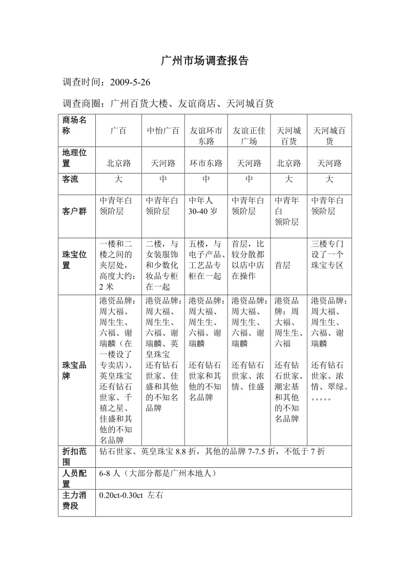 广州珠宝市场调查报告.doc_第1页