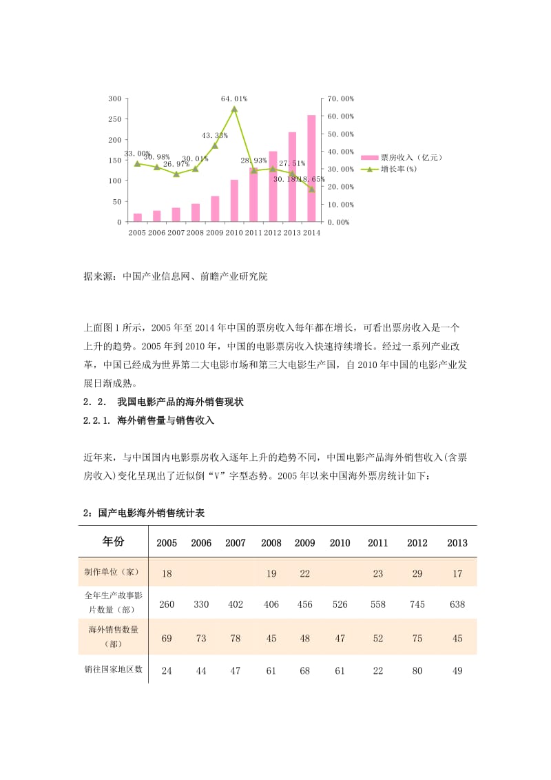 中国电影产业研究报告.docx_第2页