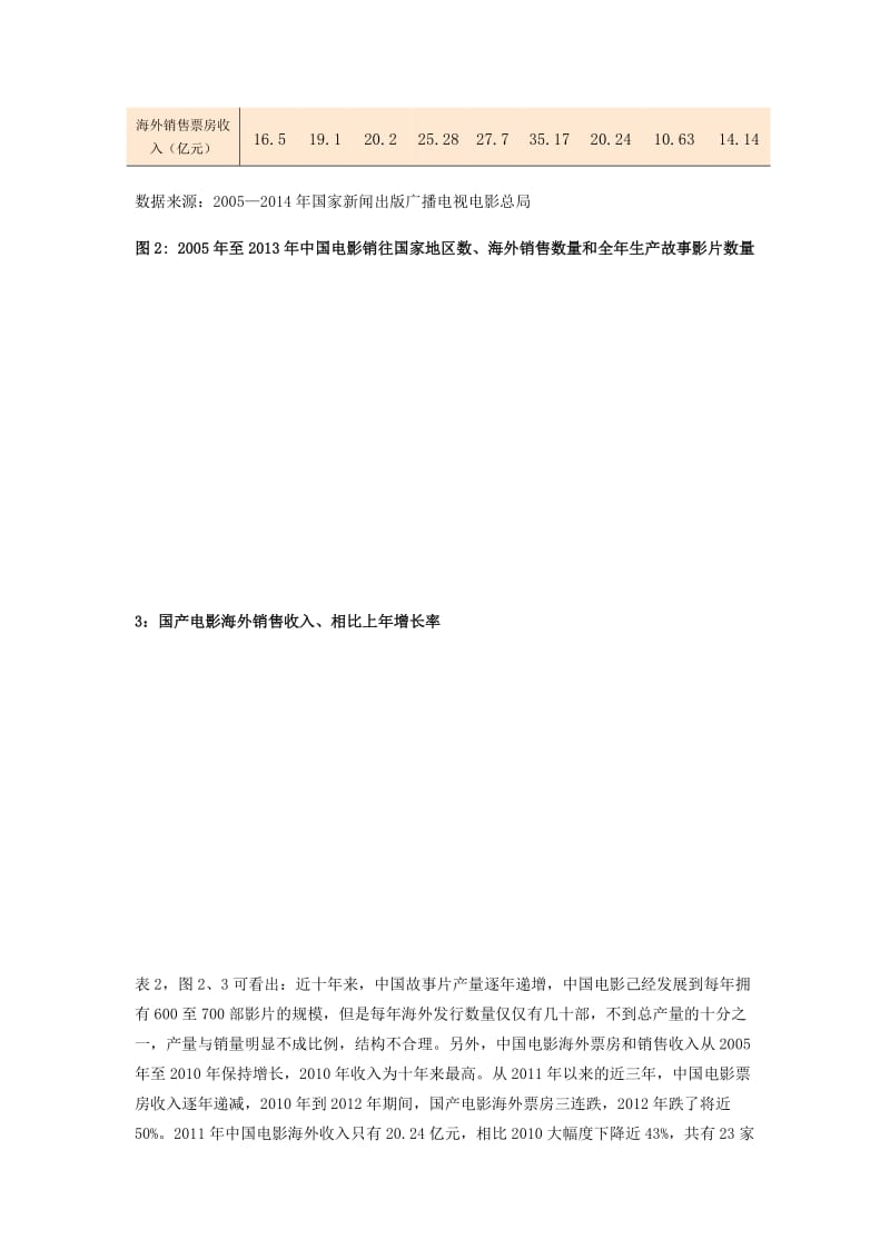 中国电影产业研究报告.docx_第3页