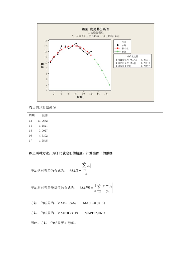 统计建模与数据分析实验报告.doc_第3页