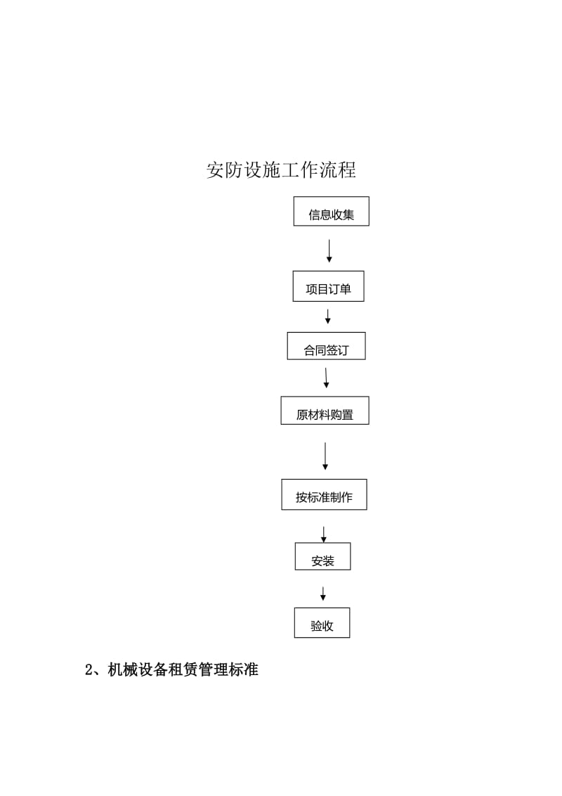 设备物资部制度新版.doc_第3页