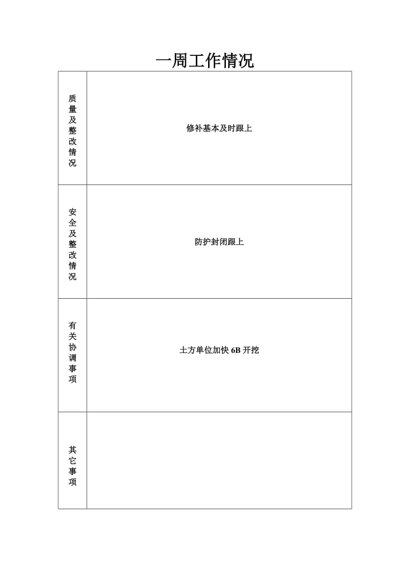 浦口新城G37地块项目工程一周汇报.doc_第3页