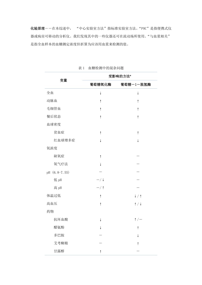 影响住院病人快速血糖检测的综合因素翻译.doc_第2页