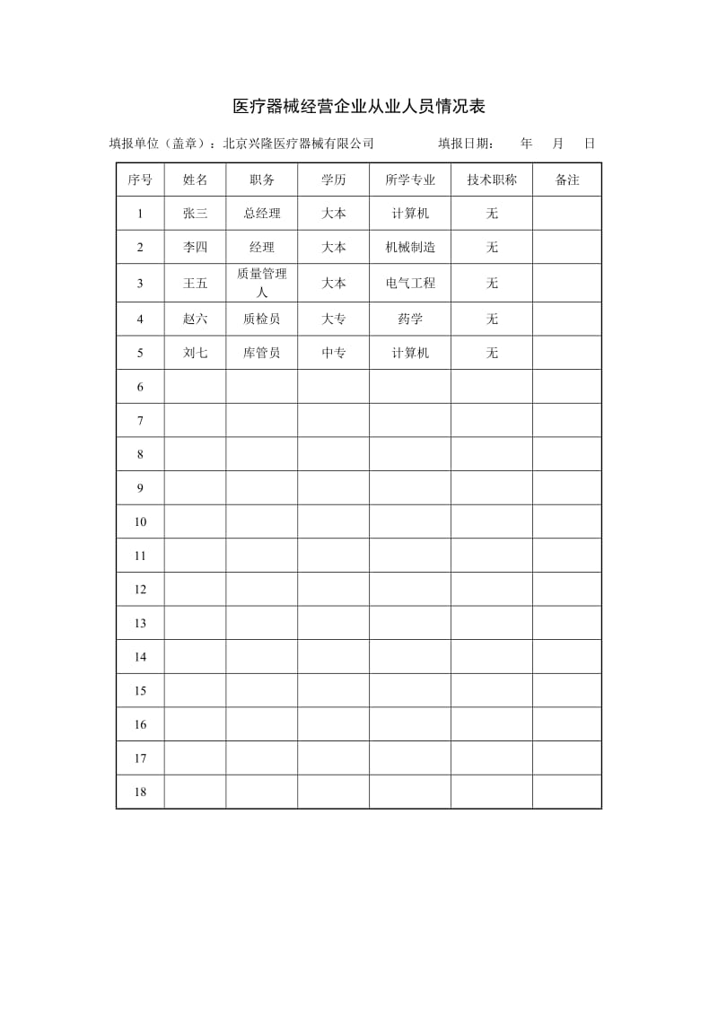 医疗器械经营企业许可证旧证换新证申请表.doc_第3页