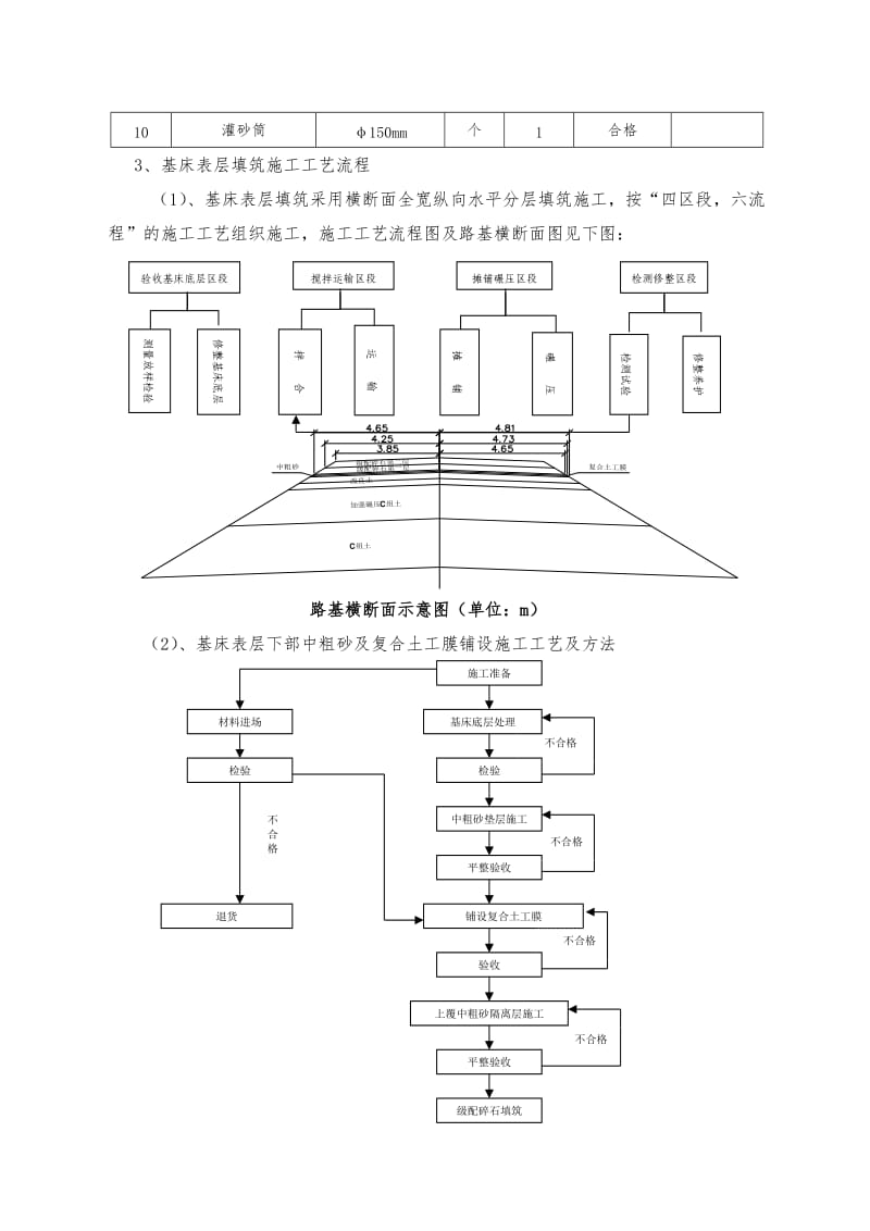 基床表层试验段总结报告.docx_第3页