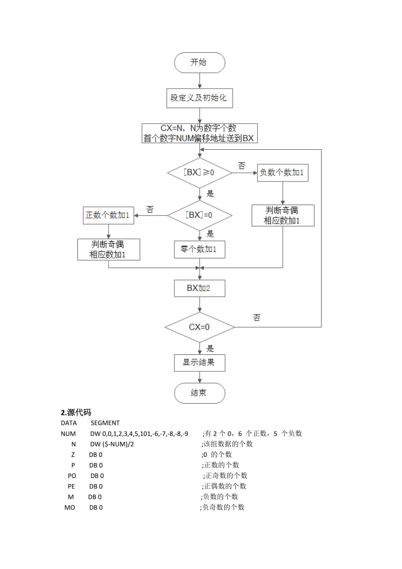 北邮-微原软件实验报告.docx_第3页