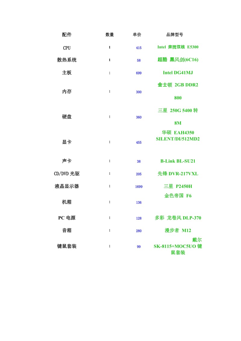 电脑组装调研报告格式1.doc_第3页