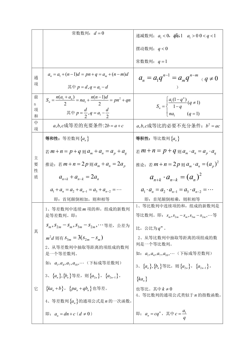 数列解题技巧归纳总结打印.doc_第2页