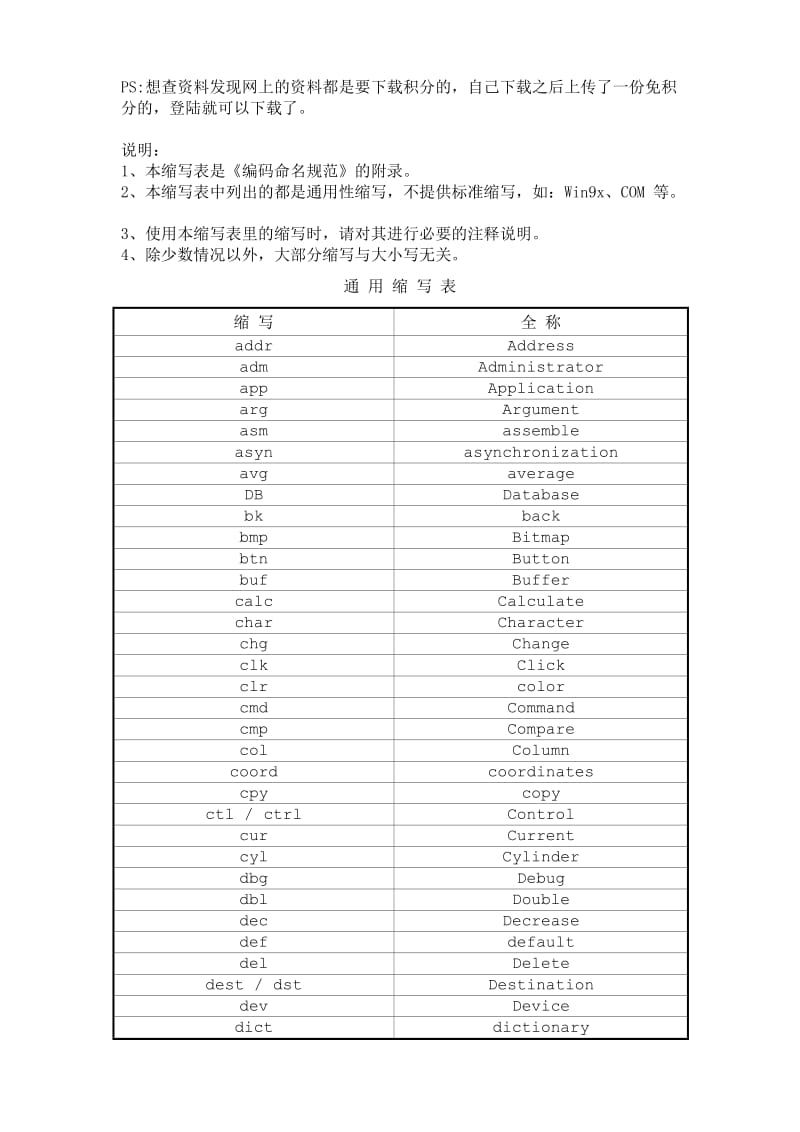 编码规范附录-通用缩写表.doc_第1页