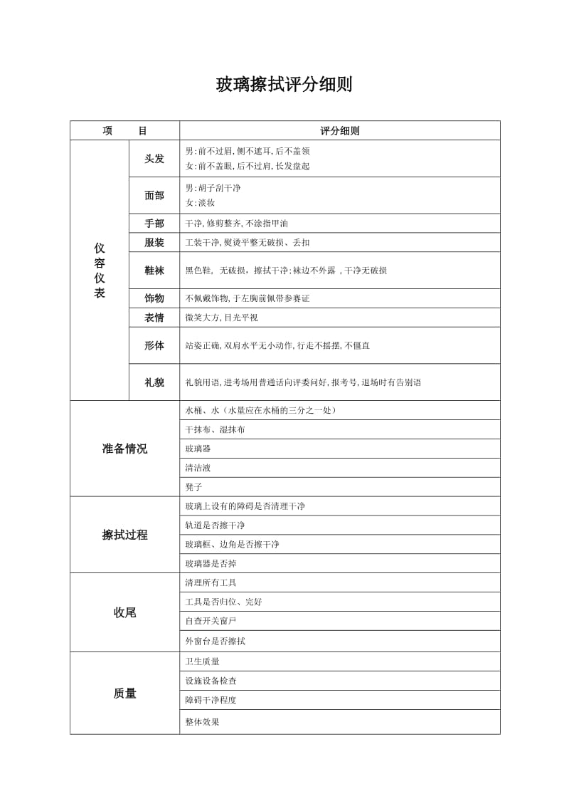 玻璃擦拭流程、细则、评分标准.doc_第2页