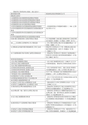 國家外匯管理局外匯報表(廢止部分).doc