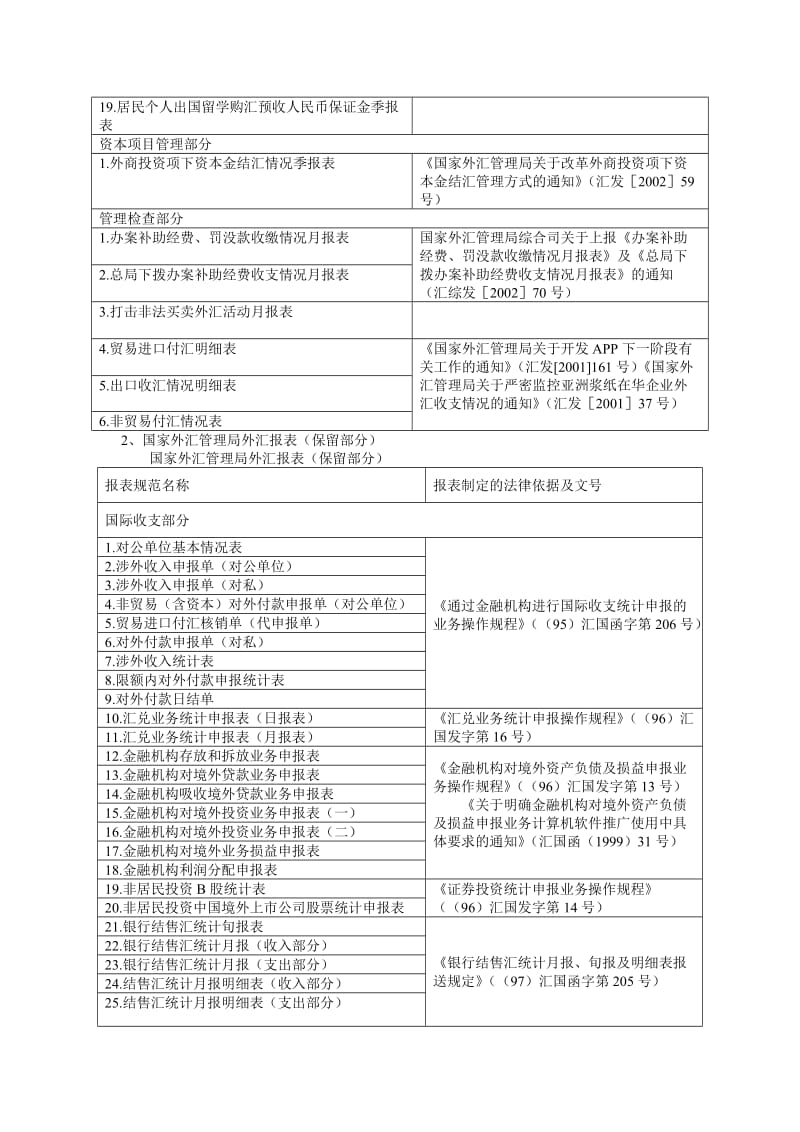 国家外汇管理局外汇报表(废止部分).doc_第2页