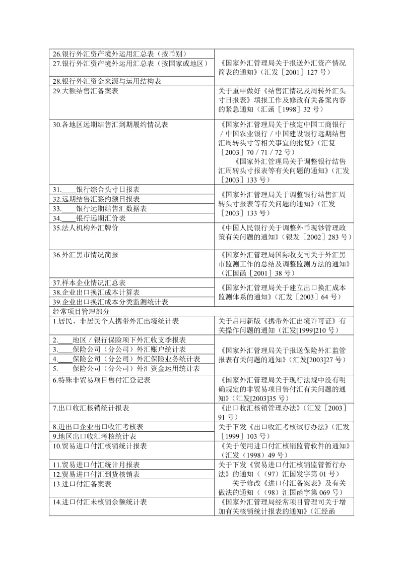 国家外汇管理局外汇报表(废止部分).doc_第3页