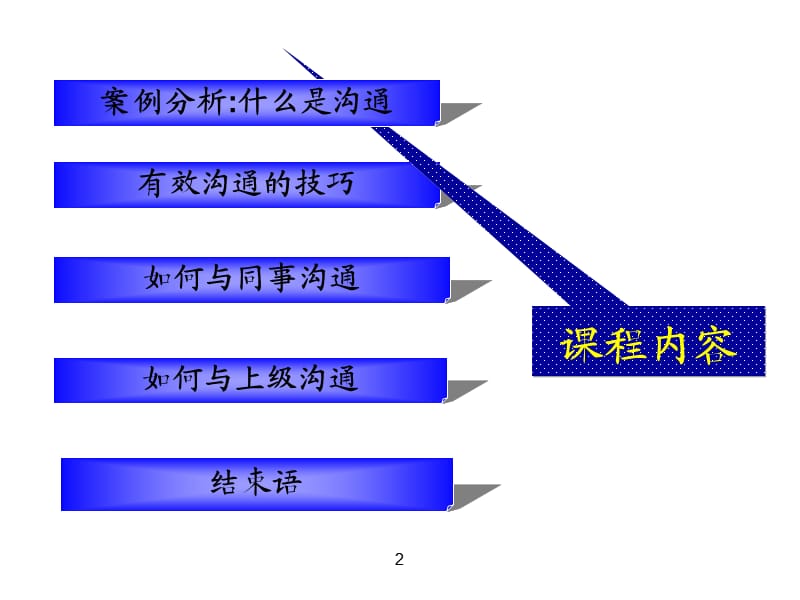 职场中的有效沟通.ppt_第2页