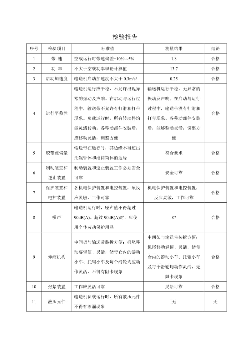 皮带机出厂检验安标报告.doc_第3页