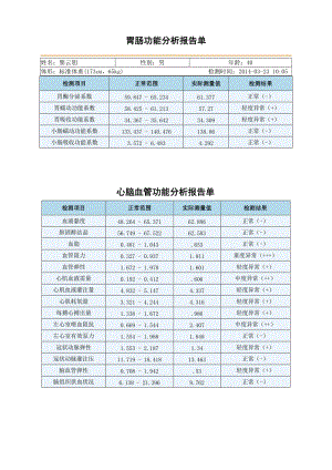 胃腸功能分析報(bào)告單.doc