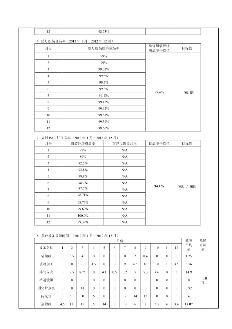 2012管理评审总结报告.doc_第3页