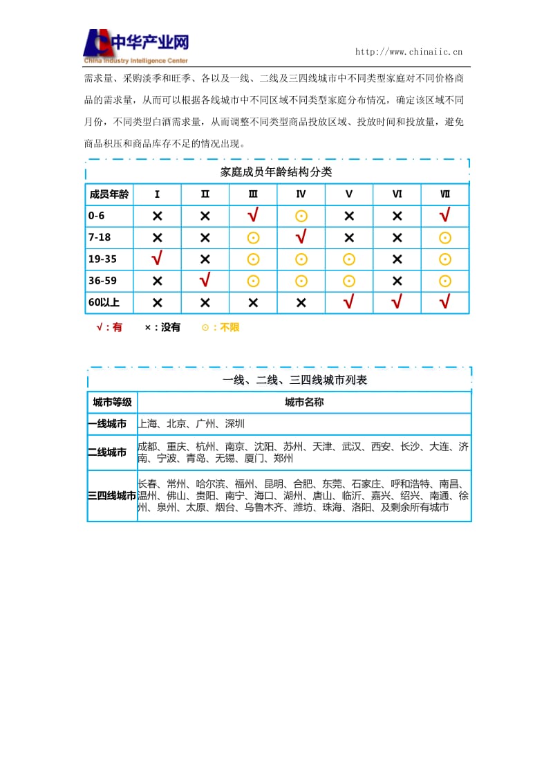 中国城市白酒消费情况调查统计报告2016版.docx_第3页