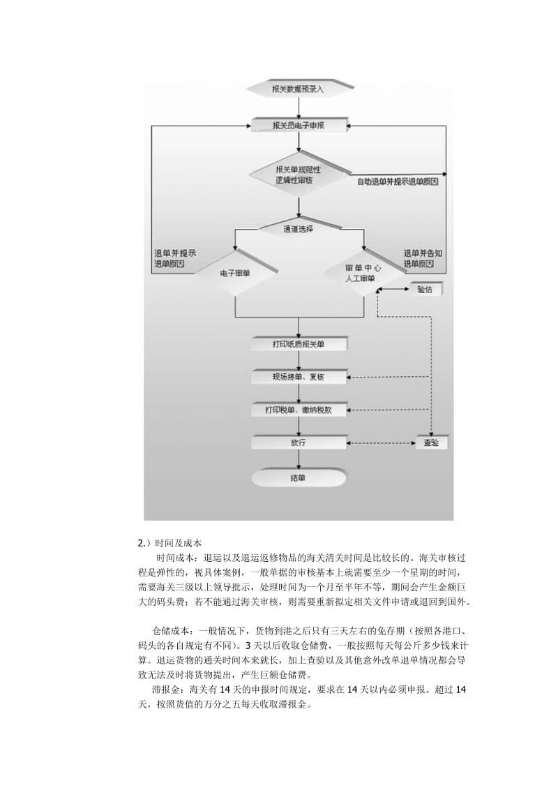 出口退运返修物品暂时进口办理流程总结.docx_第2页