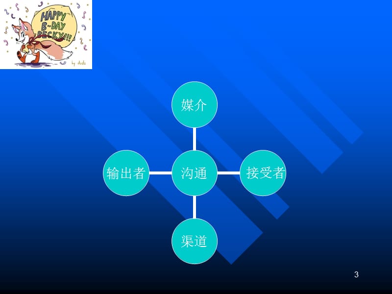 有效沟通的策略和技巧.ppt_第3页