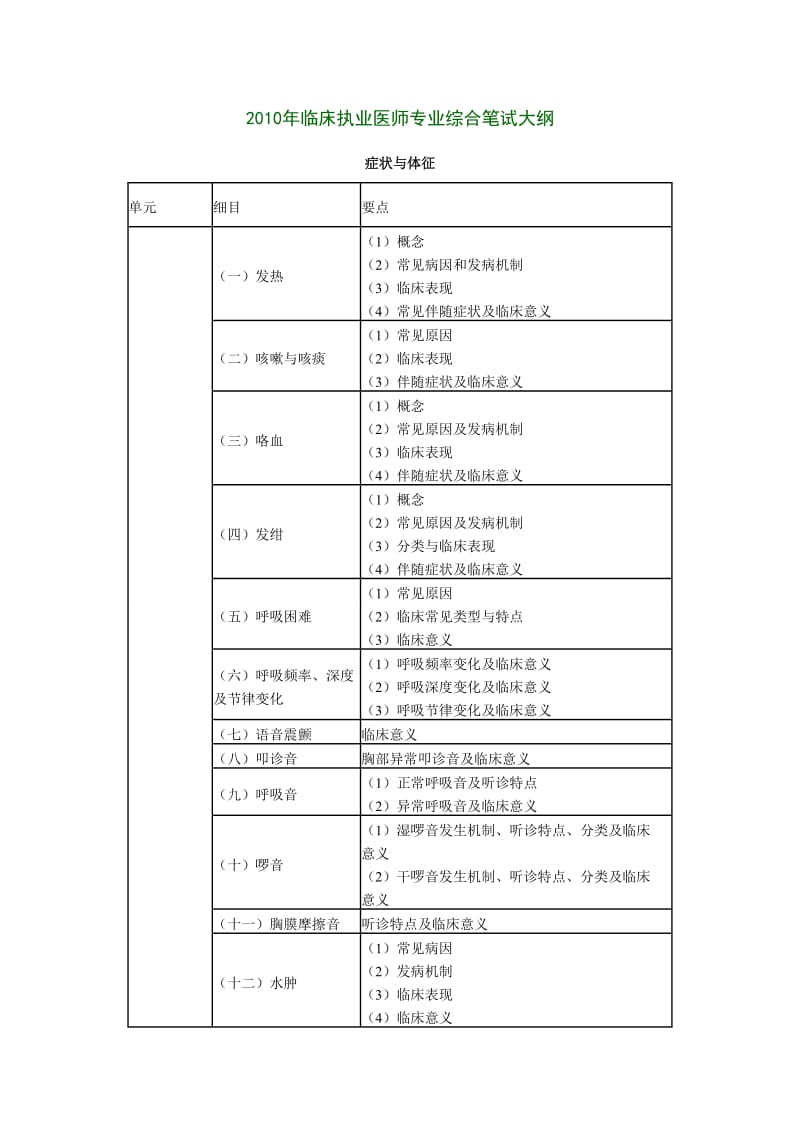 2010临床执业医师专业综合笔试大纲.doc_第1页