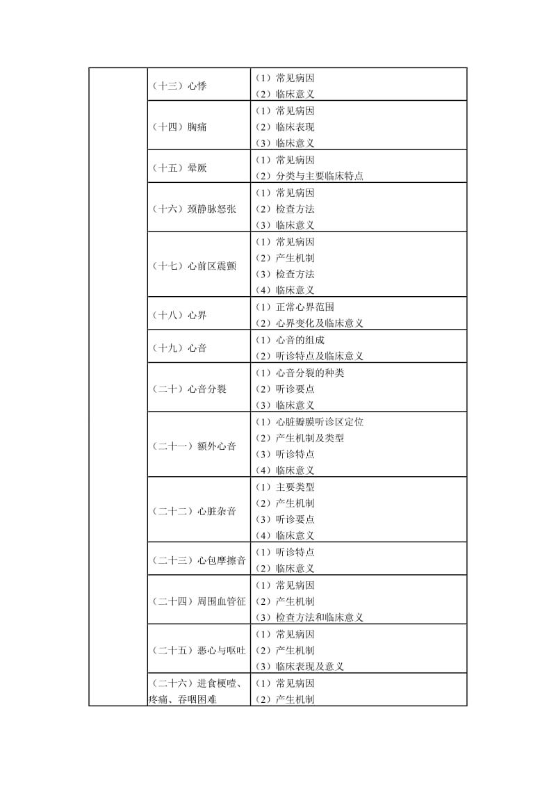 2010临床执业医师专业综合笔试大纲.doc_第2页