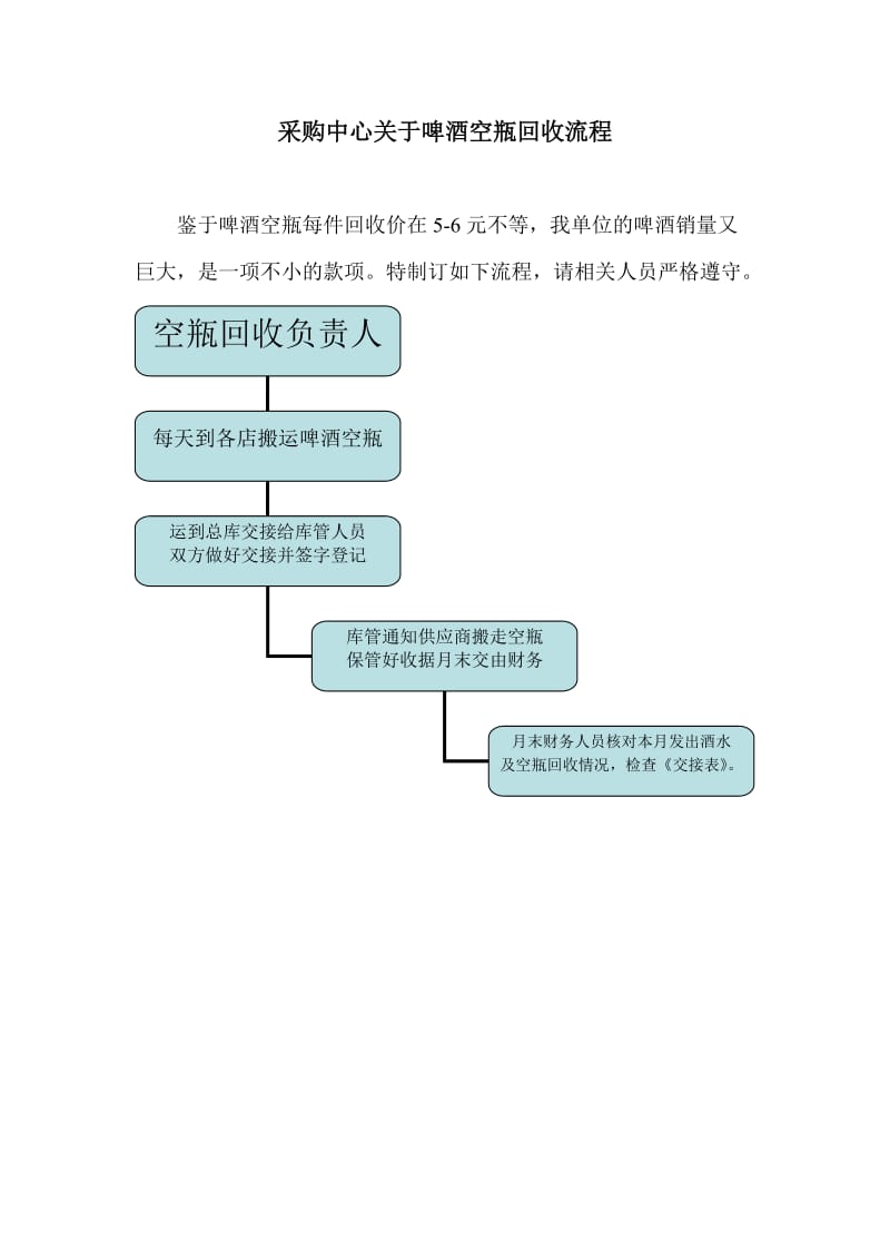 采购中心关于空瓶回收制度.doc_第1页