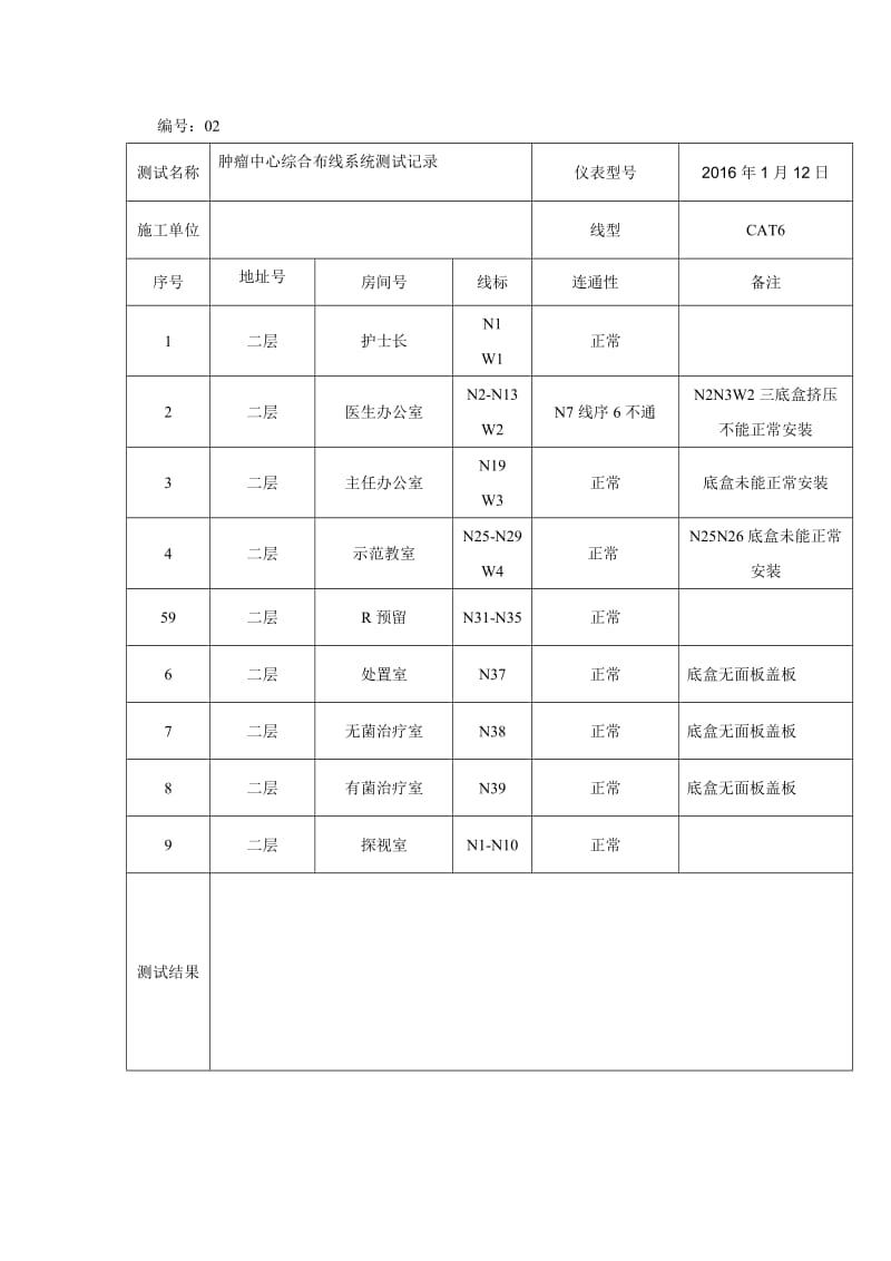 综合布线系统测试报告.doc_第3页