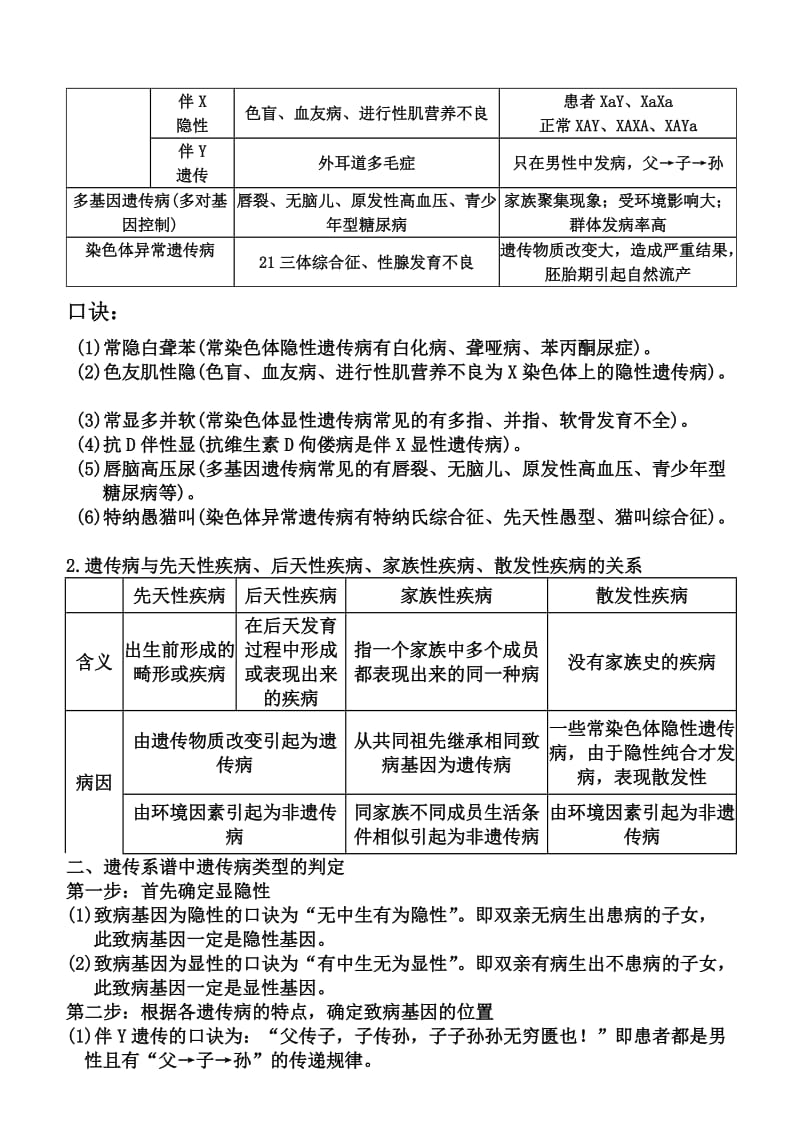 人教版教学素材人类遗传病复习笔记.doc_第2页